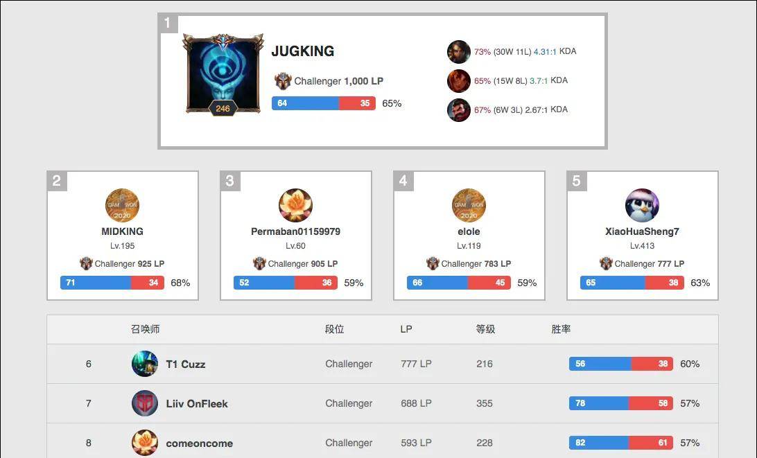 行与个人表 行与个人表